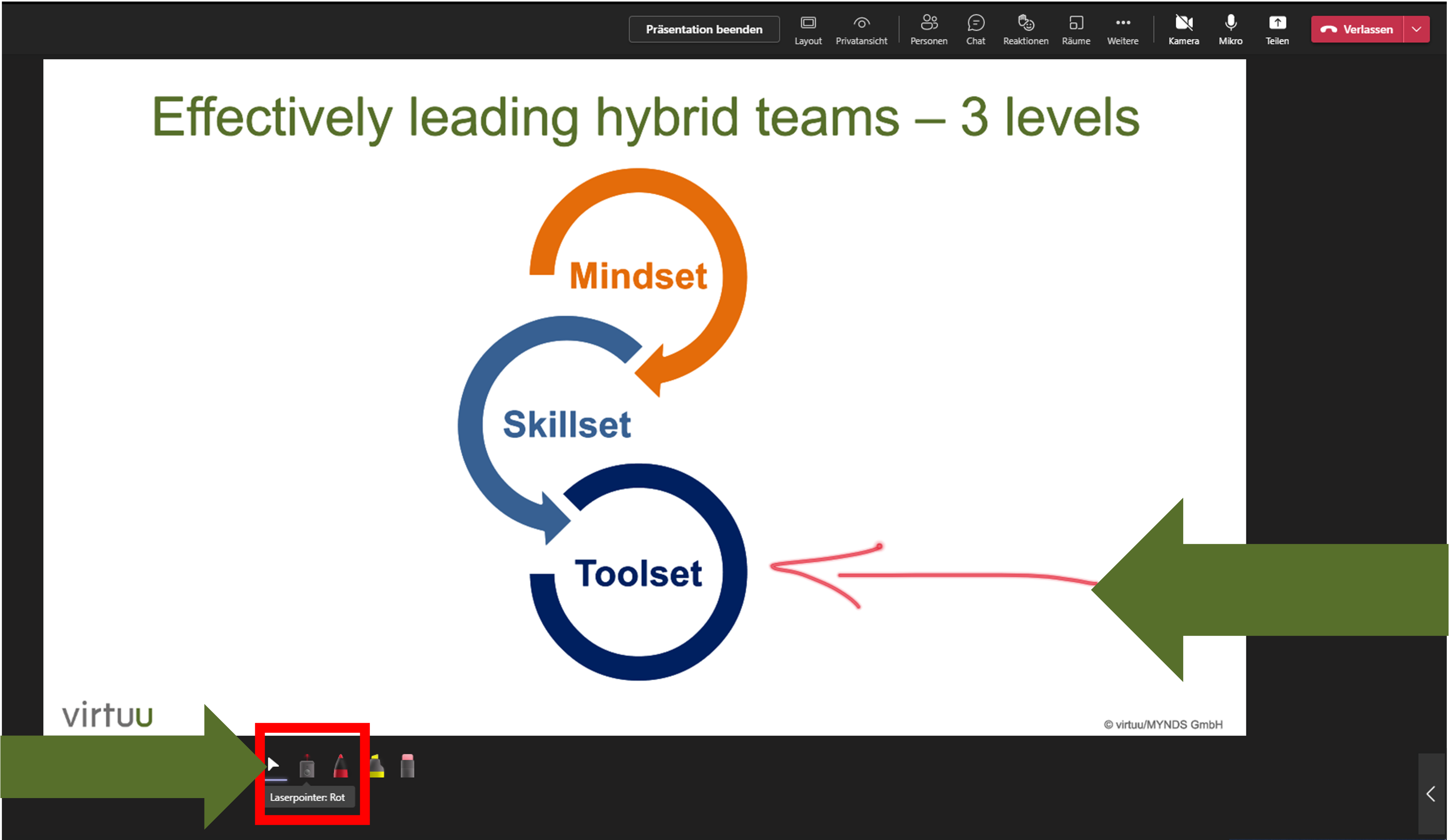 virtuu Laserpointer und Aufkleber so wichtig ist digitale Tool