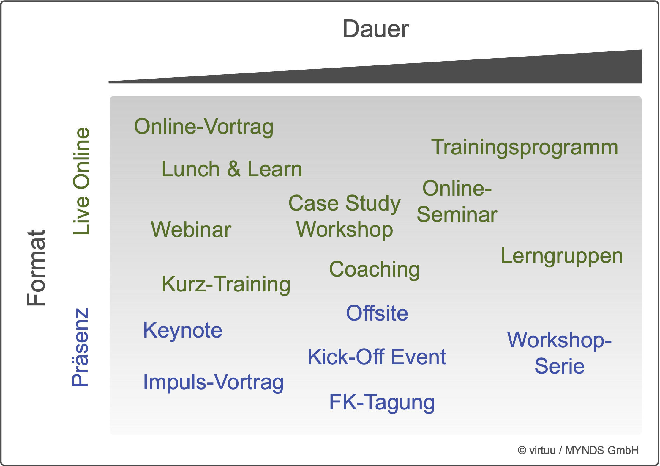 Veranstaltungs-Formate virtuu 