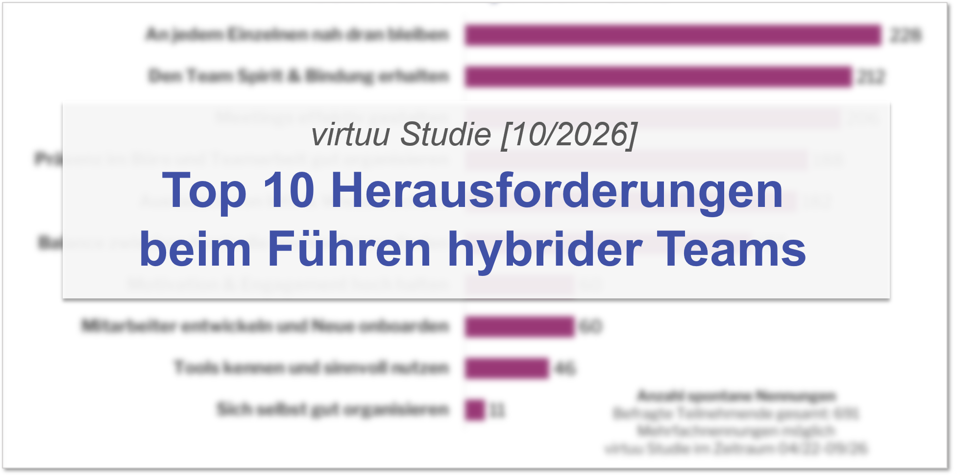 Vorschaubild virtuu Studie "Top 10 Herausforderungen beim Führen hybrider Teams" 
